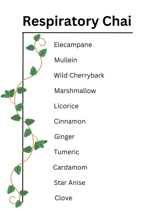 Respiratory Chai